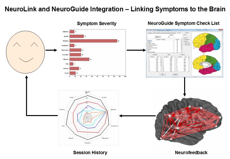 NeuroLink Link to NeuroGuide